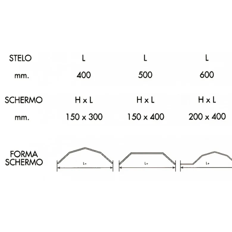 PROTEZIONE ANTINFORTUNISTICA PER MACCHINE UTENSILI